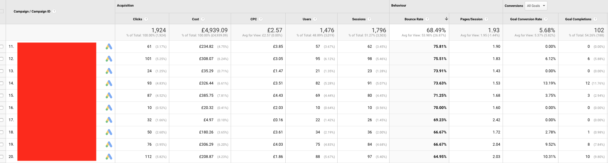 Cost Per Conversion