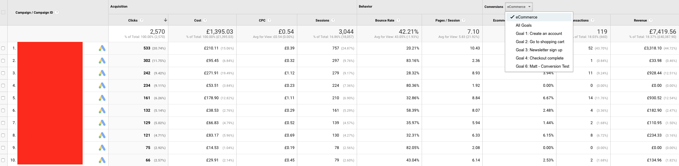 eCommerce reporting view