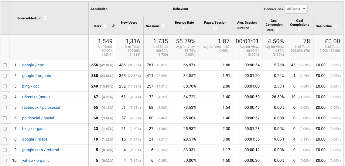 source medium report