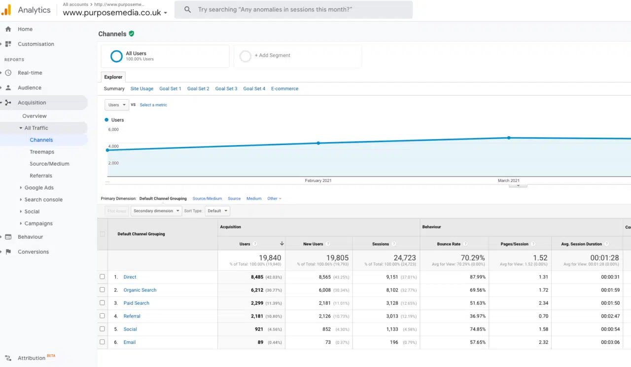 pm-analytics