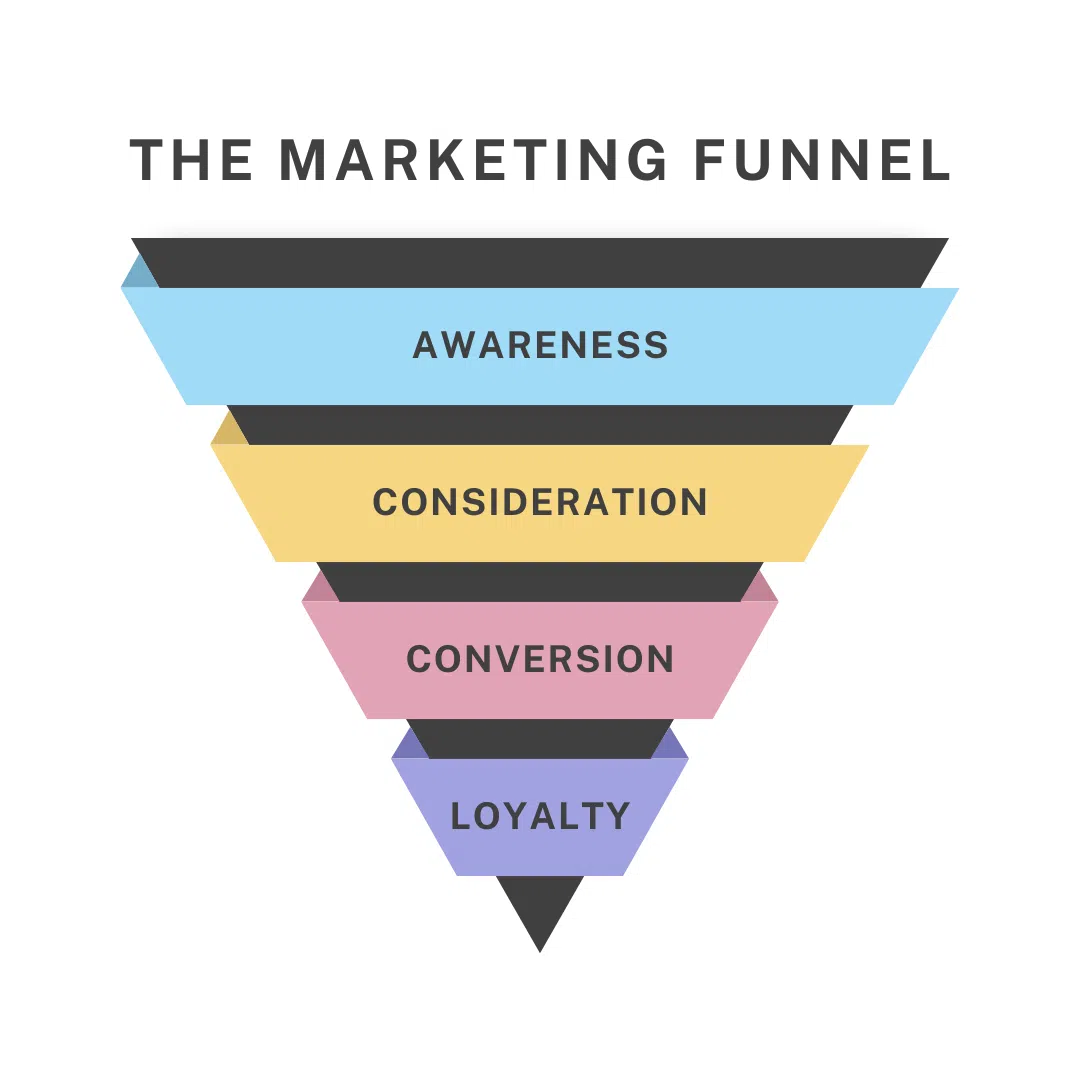 Grey Simple Modern 5 Layers Funnel Diagram Chart Graph (2)