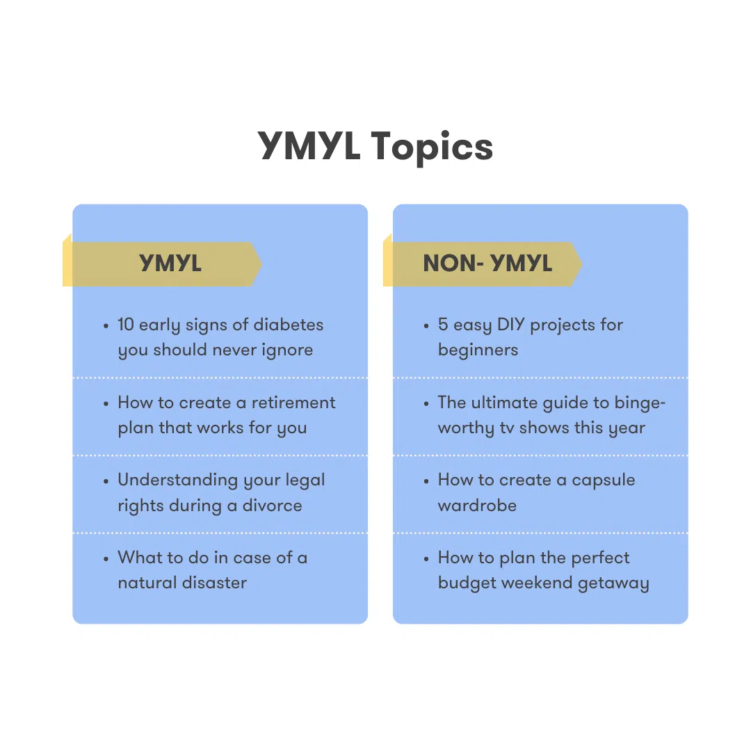 YMYL TOPICS